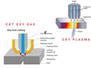 so sanh cat plama va oxy gas